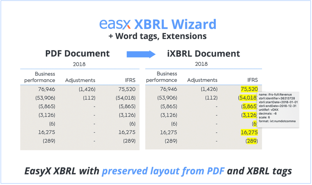 EasyX XBRL Wizard ESMA pdf to ixbrl

